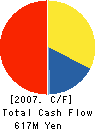 Fabrica Toyama Corporation Cash Flow Statement 2007年3月期