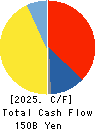 Nitori Holdings Co., Ltd. Cash Flow Statement 2025年Mar期 Nitori Holdings Co., Ltd. Cash Flow Statement 2025年3月期