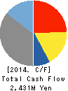 DOMY CO.,LTD. Cash Flow Statement 2014年5月期