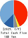 ARIAKE JAPAN Co.,Ltd. Cash Flow Statement 2025年Mar期 ARIAKE JAPAN Co.,Ltd. Cash Flow Statement 2025年3月期