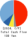 Chugoku Marine Paints, Ltd. Cash Flow Statement 2024年Mar期 Chugoku Marine Paints, Ltd. Cash Flow Statement 2024年3月期