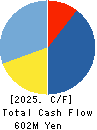 General Oyster,Inc. Cash Flow Statement 2025年Mar期 General Oyster,Inc. Cash Flow Statement 2025年3月期