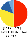 IJTT Co.,Ltd. Cash Flow Statement 2019年Mar期 IJTT Co.,Ltd. Cash Flow Statement 2019年3月期