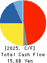 F-TECH INC. Cash Flow Statement 2025年Mar期 F-TECH INC. Cash Flow Statement 2025年3月期