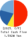 Boutiques,Inc. Cash Flow Statement 2025年Mar期 Boutiques,Inc. Cash Flow Statement 2025年3月期