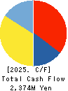OLBA HEALTHCARE HOLDINGS, Inc. Cash Flow Statement 2025年Jun期 OLBA HEALTHCARE HOLDINGS, Inc. Cash Flow Statement 2025年6月期