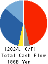 FANUC CORPORATION Cash Flow Statement 2024年3月期