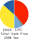 KYOCERA CORPORATION Cash Flow Statement 2023年Mar期 KYOCERA CORPORATION Cash Flow Statement 2023年3月期