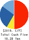 Kakaku.com,Inc. Cash Flow Statement 2019年3月期