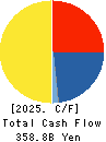 The Chugoku Electric Power Company,Inc. Cash Flow Statement 2025年Mar期 The Chugoku Electric Power Company,Inc. Cash Flow Statement 2025年3月期