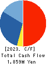 Beaglee Inc. Cash Flow Statement 2023年12月期