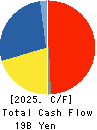 NIPPN CORPORATION Cash Flow Statement 2025年Mar期 NIPPN CORPORATION Cash Flow Statement 2025年3月期