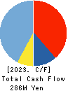 Rebase,Inc. Cash Flow Statement 2023年3月期