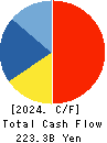 Hokuriku Electric Power Company Cash Flow Statement 2024年Mar期 Hokuriku Electric Power Company Cash Flow Statement 2024年3月期