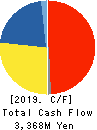 HOKUETSU INDUSTRIES CO.,LTD. Cash Flow Statement 2019年3月期