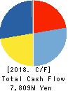 EPS Holdings,Inc. Cash Flow Statement 2018年9月期
