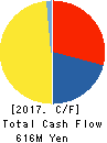 Alphax Food System Co., LTD Cash Flow Statement 2017年9月期