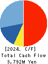 Ichiyoshi Securities Co.,Ltd. Cash Flow Statement 2024年Mar期 Ichiyoshi Securities Co.,Ltd. Cash Flow Statement 2024年3月期