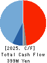 EBRAINS,INC. Cash Flow Statement 2025年Mar期 EBRAINS,INC. Cash Flow Statement 2025年3月期
