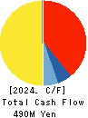 YRGLM Inc. Cash Flow Statement 2024年9月期