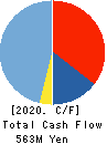 FCE Inc. Cash Flow Statement 2020年9月期
