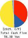 KANEKA CORPORATION Cash Flow Statement 2025年Mar期 KANEKA CORPORATION Cash Flow Statement 2025年3月期