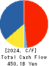 Tokyo Electron Limited Cash Flow Statement 2024年Mar期 Tokyo Electron Limited Cash Flow Statement 2024年3月期