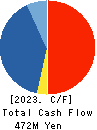 CSS HOLDINGS, LTD. Cash Flow Statement 2023年Sep期 CSS HOLDINGS, LTD. Cash Flow Statement 2023年9月期
