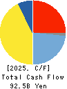 Mitsubishi Materials Corporation Cash Flow Statement 2025年Mar期 Mitsubishi Materials Corporation Cash Flow Statement 2025年3月期