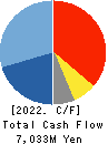 JCU CORPORATION Cash Flow Statement 2022年Mar期 JCU CORPORATION Cash Flow Statement 2022年3月期