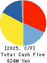 Tea Life Co.,Ltd. Cash Flow Statement 2025年Jul期 Tea Life Co.,Ltd. Cash Flow Statement 2025年7月期
