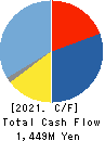 KANEMITSU CORPORATION Cash Flow Statement 2021年Mar期 KANEMITSU CORPORATION Cash Flow Statement 2021年3月期
