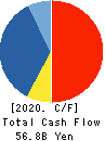 Japan Exchange Group, Inc. Cash Flow Statement 2020年3月期