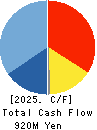 FUJI LATEX CO.,LTD. Cash Flow Statement 2025年Mar期 FUJI LATEX CO.,LTD. Cash Flow Statement 2025年3月期