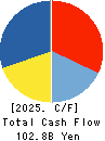 Meiji Holdings Co., Ltd. Cash Flow Statement 2025年Mar期 Meiji Holdings Co., Ltd. Cash Flow Statement 2025年3月期