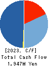 CELM,Inc. Cash Flow Statement 2023年Mar期 CELM,Inc. Cash Flow Statement 2023年3月期