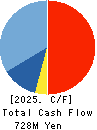 ZOA CORPORATION Cash Flow Statement 2025年Mar期 ZOA CORPORATION Cash Flow Statement 2025年3月期