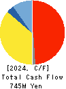 ASAHIMATSU FOODS CO.,LTD. Cash Flow Statement 2024年Mar期 ASAHIMATSU FOODS CO.,LTD. Cash Flow Statement 2024年3月期