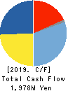 FRONTEO,Inc. Cash Flow Statement 2019年3月期