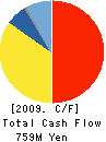 ATHENA KOGYO CO.,LTD. Cash Flow Statement 2009年9月期