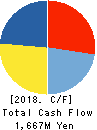 TTK Co.,Ltd. Cash Flow Statement 2018年3月期