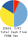 G-FACTORY CO.,LTD. Cash Flow Statement 2023年12月期