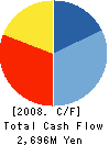 JOIS Co.,Ltd. Cash Flow Statement 2008年2月期