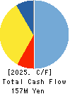 NIPPON TECHNO LAB INC. Cash Flow Statement 2025年Mar期 NIPPON TECHNO LAB INC. Cash Flow Statement 2025年3月期