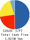YKT CORPORATION Cash Flow Statement 2020年12月期