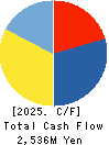 Japan Medical Dynamic Marketing,INC. Cash Flow Statement 2025年Mar期 Japan Medical Dynamic Marketing,INC. Cash Flow Statement 2025年3月期