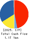 Takeda Pharmaceutical Company Limited Cash Flow Statement 2025年Mar期 Takeda Pharmaceutical Company Limited Cash Flow Statement 2025年3月期