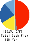 HOGY MEDICAL CO.,LTD. Cash Flow Statement 2025年Mar期 HOGY MEDICAL CO.,LTD. Cash Flow Statement 2025年3月期