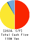CLUSTER TECHNOLOGY CO., LTD. Cash Flow Statement 2024年Mar期 CLUSTER TECHNOLOGY CO., LTD. Cash Flow Statement 2024年3月期