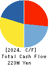 MURAKI CORPORATION Cash Flow Statement 2024年Mar期 MURAKI CORPORATION Cash Flow Statement 2024年3月期